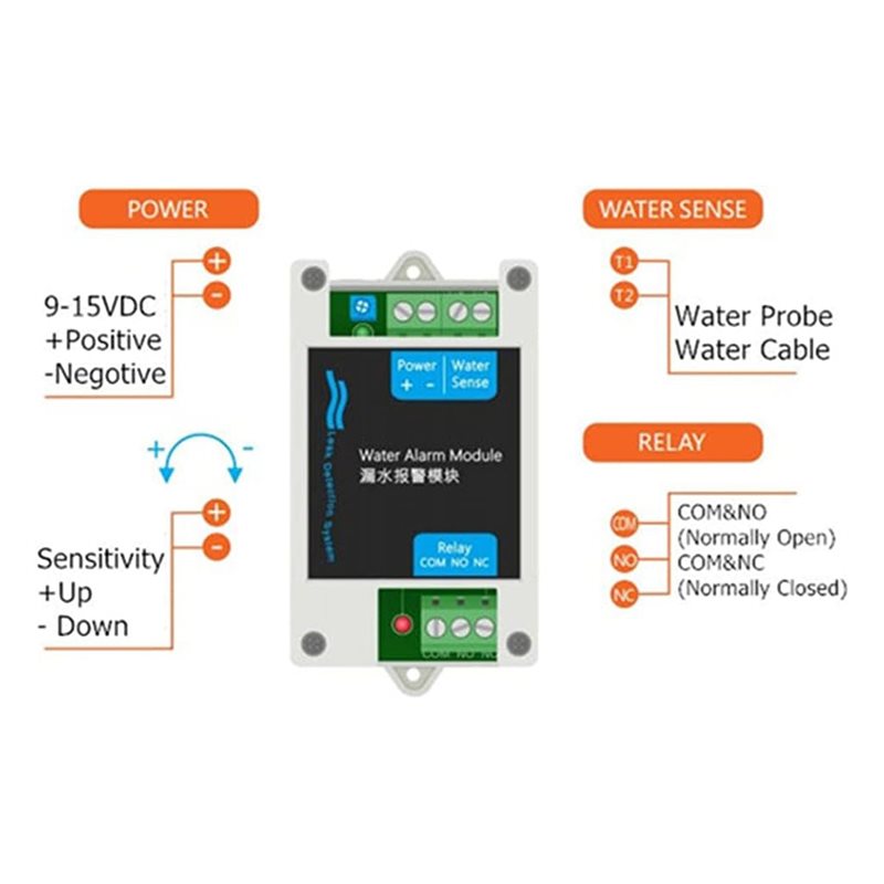 ABAN 12V DC เครื่องตรวจจับน้ำแ - Water Leak Detector Wired บทวิจารณ์และราคา