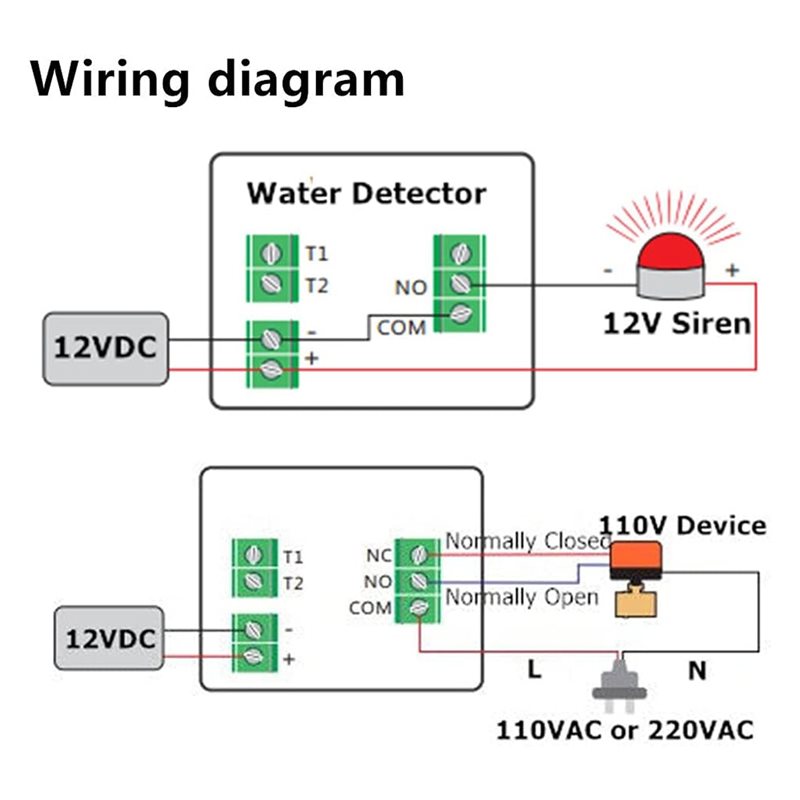 【ใหม่!A25P】 เครื่องตรวจจับน้ำร - Water Leak Detector Wired บทวิจารณ์และราคา
