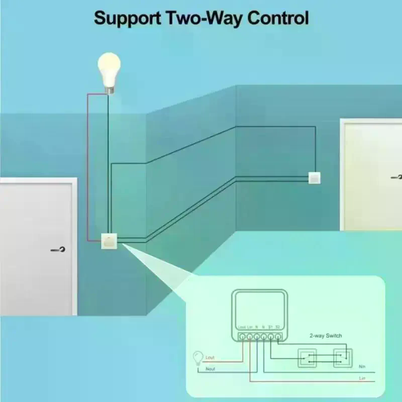 สวิตช์อัจฉริยะ RF 433 MHz มินิ - Diy Home Automation Controller บทวิจารณ์และราคา