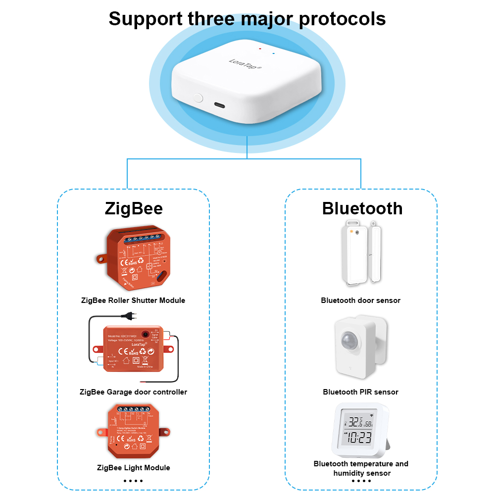 Tuya สมาร์ทหลายโหมดบลูทูธไร้สา - Diy Smart Home Automation Devices บทวิจารณ์และราคา