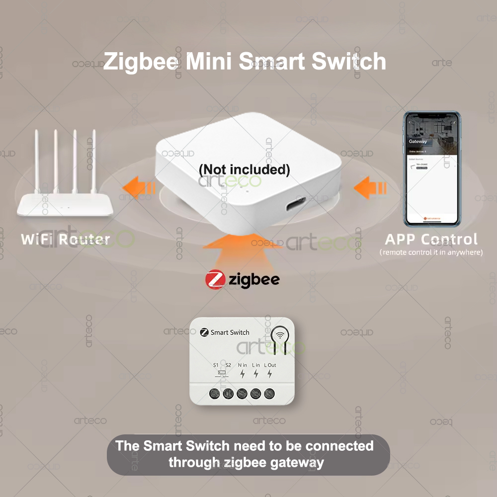 ซิกบี มินิ เบรกเกอร์ DIY สมาร์ - Diy Home Automation Controller บทวิจารณ์และราคา